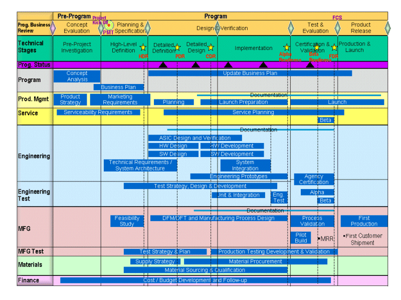 Atrica NPI Process